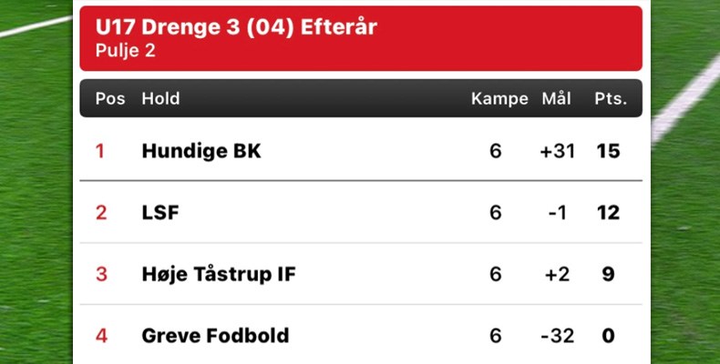 Ledoje Smorum Fodbold Ledoje Smorum Fodbold